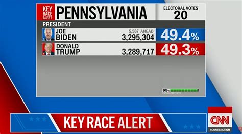 pennsylvania election results live cnn